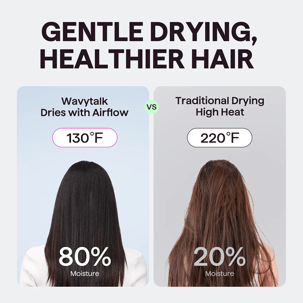 Wavytalk Turblow Pro Sèche Cheveux Rapide  avec Accessoires