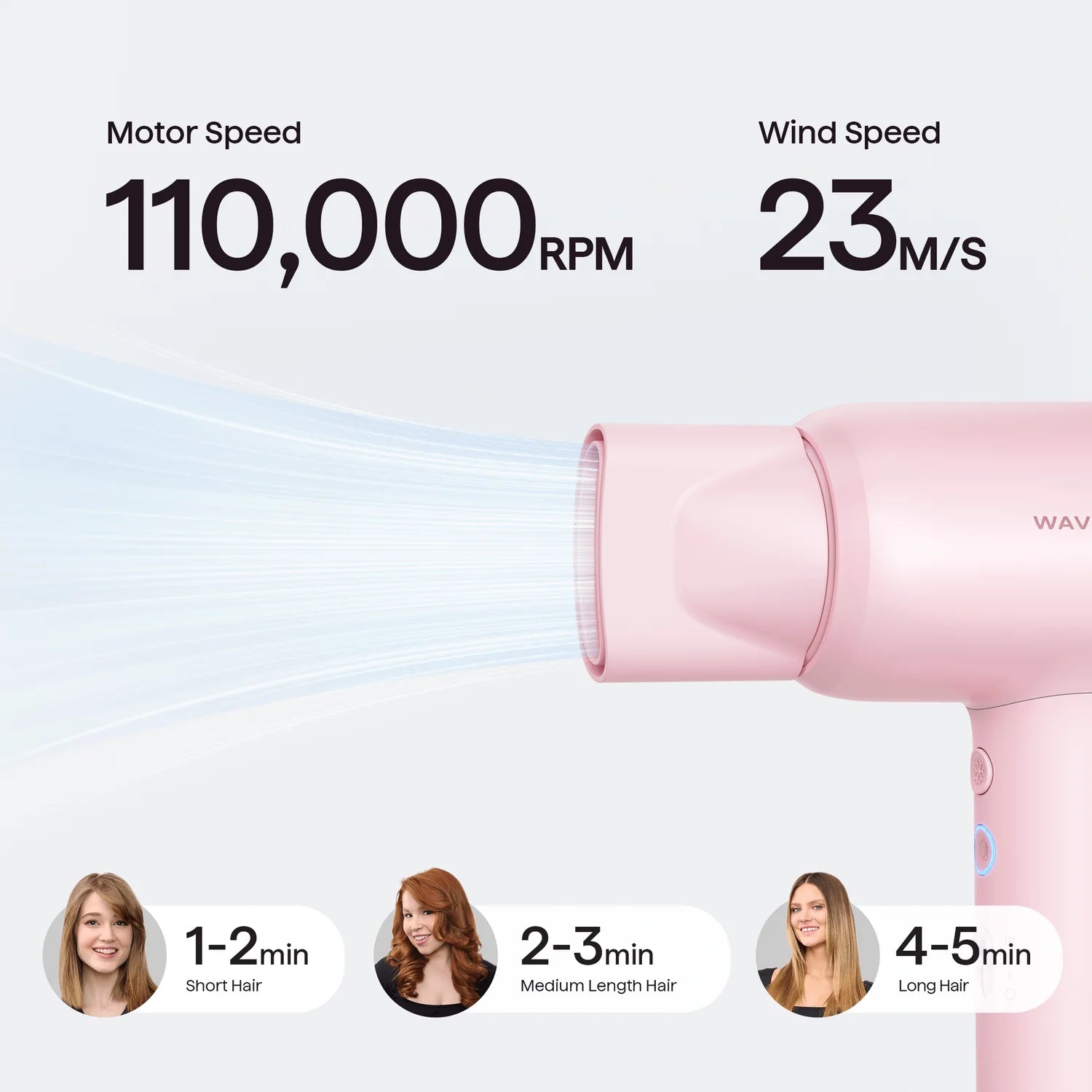 Wavytalk Turblow Pro Sèche Cheveux Rapide  avec Accessoires