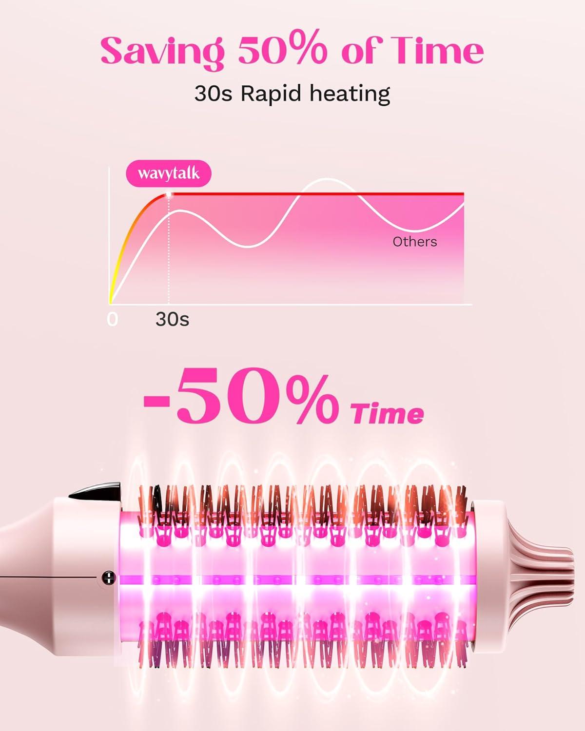 Wavytalk Blowout Boost, Brosse Thermique
